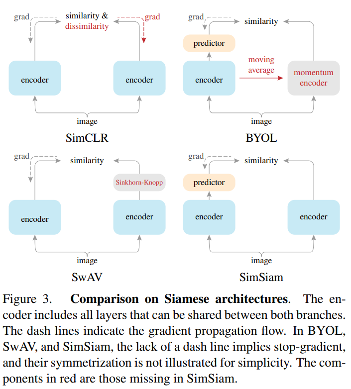 Self-Supervised Contrastive Learning Fundamentals